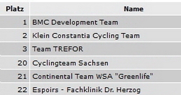 Cyclingteam Sachsen 